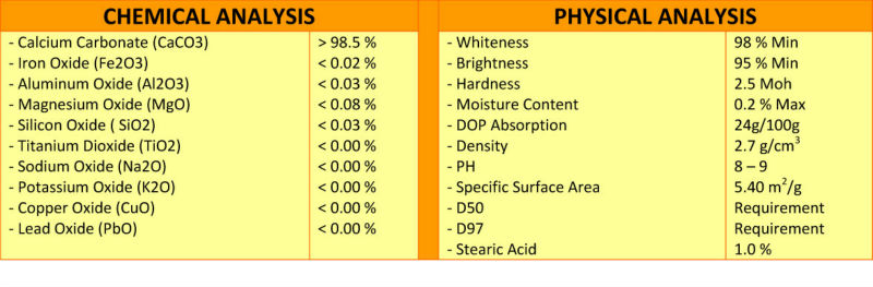 GROUND CALCIUM CARBONATE